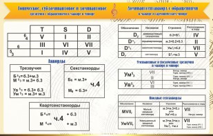 Стенд "Аккорды" - fgospostavki.ru - Шуя