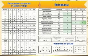 Стенд "Интервалы" - fgospostavki.ru - Шуя