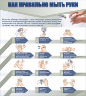 Стенд "Как правильно мыть руки" - fgospostavki.ru - Шуя