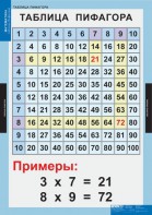 Комплект таблиц. Математика. Математические таблицы для начальной школы. - fgospostavki.ru - Шуя