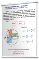 Плакаты по математике для оформления кабинета. - fgospostavki.ru - Шуя