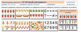 Учебно-наглядное пособие для начальных классов. Счетный материал - fgospostavki.ru - Шуя