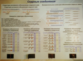Планшет «Сварные соединения» - fgospostavki.ru - Шуя