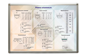 Планшет "Ремни клиновые" - fgospostavki.ru - Шуя