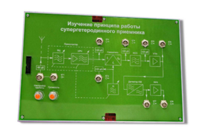 Сменная панель «Изучение принципа работы супергетеродинного приемника» - fgospostavki.ru - Шуя