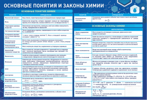 Стенд "Основные понятия и законы химии" - fgospostavki.ru - Шуя