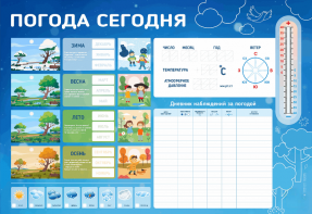 Стенд-уголок маркерный "Погода сегодня" - fgospostavki.ru - Шуя