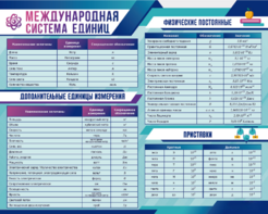 Стенд "Международная система единиц. Физические постоянные. Приставки" - fgospostavki.ru - Шуя