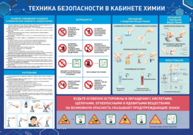 Стенд-уголок "Техника безопасности на уроках химии" - fgospostavki.ru - Шуя