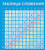 Стенд "Таблица сложения" - fgospostavki.ru - Шуя