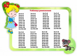 Стенд резной "Таблица умножения" Вариант 3 - fgospostavki.ru - Шуя