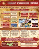 Стенд "Социально-экономическая география. Отраслевая структура хозяйства" - fgospostavki.ru - Шуя