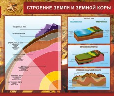 Стенд "Строение Земли и земной коры" Вариант 2 - fgospostavki.ru - Шуя