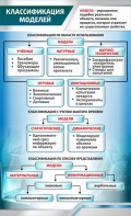 Стенд "Классификация моделей" - fgospostavki.ru - Шуя