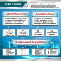Стенд "Базы данных" - fgospostavki.ru - Шуя