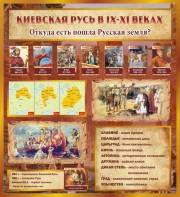 Стенд "Киевская Русь" - fgospostavki.ru - Шуя
