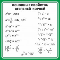 Стенд "Основные свойства степеней корней" - fgospostavki.ru - Шуя