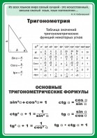 Стенд "Тригонометрия" Вариант 2 - fgospostavki.ru - Шуя