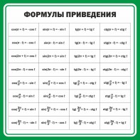 Стенд "Формулы приведения" - fgospostavki.ru - Шуя