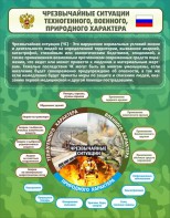 Стенд "Чрезвычайные ситуации техногенного, военного, природного характера" Вариант 2 - fgospostavki.ru - Шуя