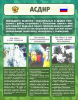 Стенд "Чрезвычайные ситуации техногенного, военного, природного характера" Вариант 1 - fgospostavki.ru - Шуя