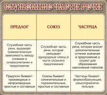 Стенд "Служебные части речи" - fgospostavki.ru - Шуя