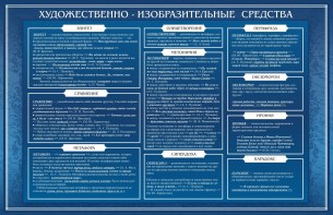 Стенд "Художественно-изобразительные средства" - fgospostavki.ru - Шуя