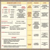 Стенд "Правописание Н и НН" - fgospostavki.ru - Шуя