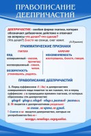 Стенд "Правописание деепричастий" - fgospostavki.ru - Шуя