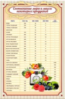 Стенд "Соотношение меры и массы" - fgospostavki.ru - Шуя