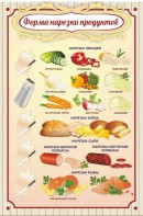 Стенд "Форма нарезки продуктов" - fgospostavki.ru - Шуя