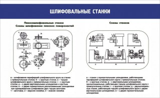 Стенд "Шлифовальные станки" - fgospostavki.ru - Шуя