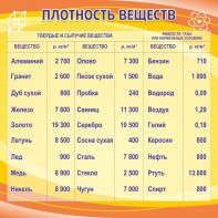 Стенд "Плотность веществ" - fgospostavki.ru - Шуя