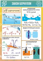 Стенд "Закон Бернулли" - fgospostavki.ru - Шуя