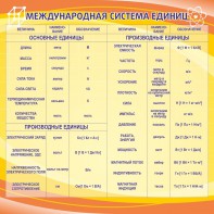 Стенд "Международная система единиц" - fgospostavki.ru - Шуя