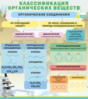 Стенд "Классификация органических веществ" - fgospostavki.ru - Шуя