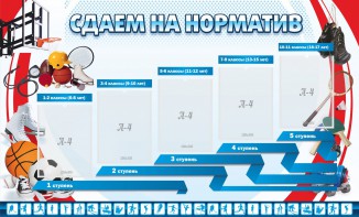 Стенд "Сдаем на норматив" Вариант 1 - fgospostavki.ru - Шуя