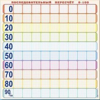 Панно (демонстрационное) магнитно-маркерное "Объекты, предназначенные для демонстрации последовательного пересчета от 0 до 100" + комплект тематических магнитов - fgospostavki.ru - Шуя