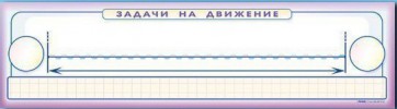 Панно (демонстрационное) магнитно-маркерное "Задачи на движение" + комплект тематических магнитов - fgospostavki.ru - Шуя