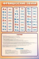 Стенд "Французский алфавит с транскрипцией" - fgospostavki.ru - Шуя
