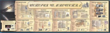 Настенное полотно "История человечества" (5000 х 1500 мм) - fgospostavki.ru - Шуя