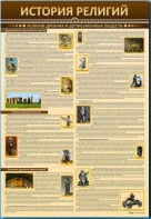 Стенды "История религий" - fgospostavki.ru - Шуя