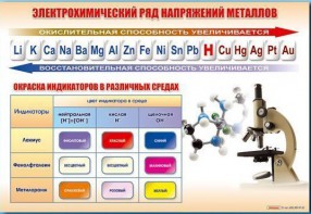 Стенд "Электрохимический ряд и окраска индикаторов в различных средах" - fgospostavki.ru - Шуя