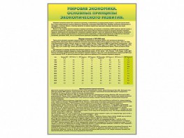 Стенды "Диаграммы и графики, отражающие статистические данные по экономике России и мира" - fgospostavki.ru - Шуя