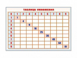 Фрагмент (демонстрационный) маркерный "Таблица умножения" - fgospostavki.ru - Шуя