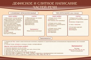 Стенд "Дефисное и слитное написание частей речи" - fgospostavki.ru - Шуя