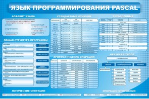 Стенд "Язык программирования Pascal" - fgospostavki.ru - Шуя