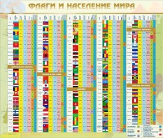 Стенд "Флаги и население мира" - fgospostavki.ru - Шуя