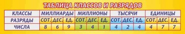 Стенд "Таблица классов и разрядов" - fgospostavki.ru - Шуя