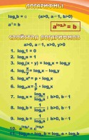 Стенд "Логарифмы" - fgospostavki.ru - Шуя
